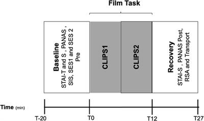 Audio Described vs. Audiovisual Porn: Cortisol, Heart Rate and Engagement in Visually Impaired vs. Sighted Participants